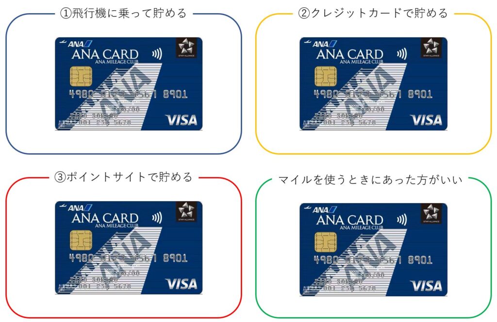 三井住友カードが発行するANA一般カードはいずれの場面でも有用