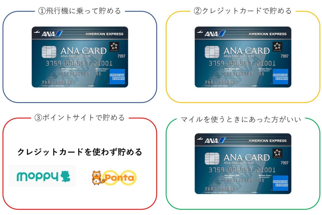 ANAアメックスで有用な機能