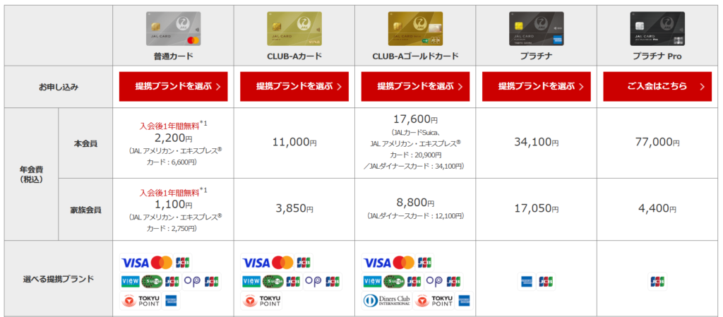 JALカードの年会費と提携ブランド