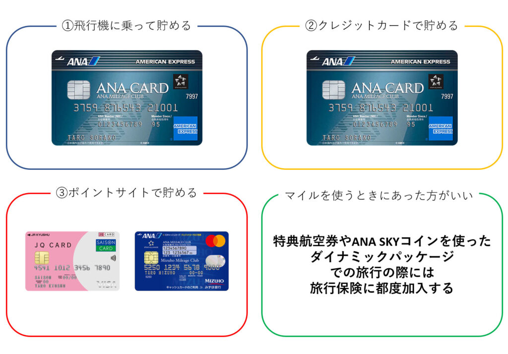 飛行機に乗って貯めることがあるANAのマイルを貯める初心者陸マイラーが揃えておくべきクレジットカード一式