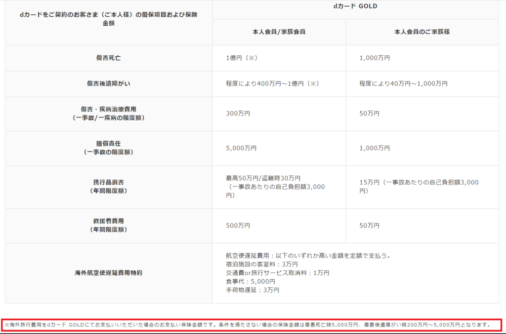 dカードGOLDの海外旅行保険の内容