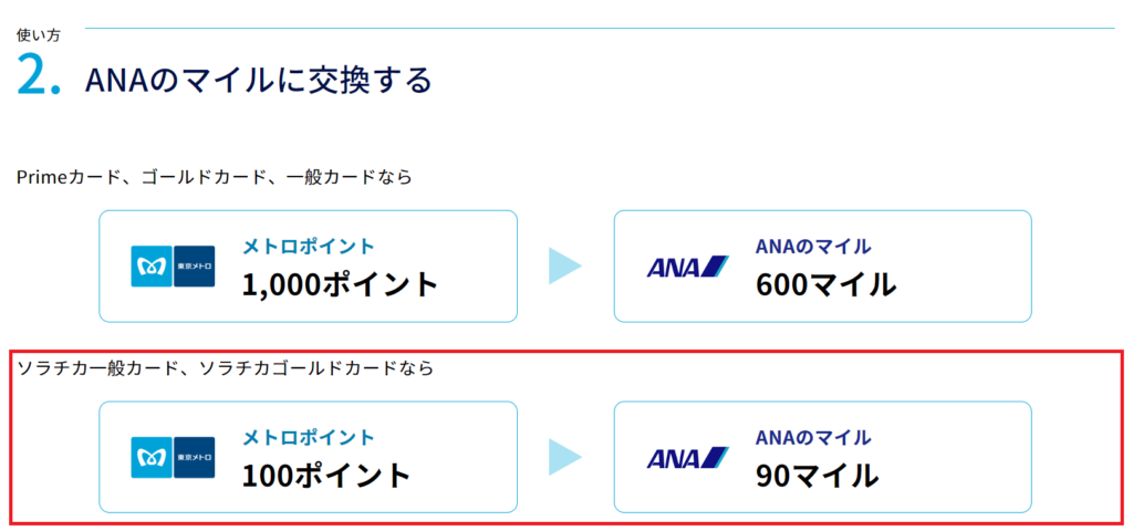 ソラチカカードのANAマイルへの交換レート