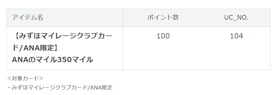 みずほマイレージクラブカード/ANAカード（UCカード）からANAのマイルへの交換レート