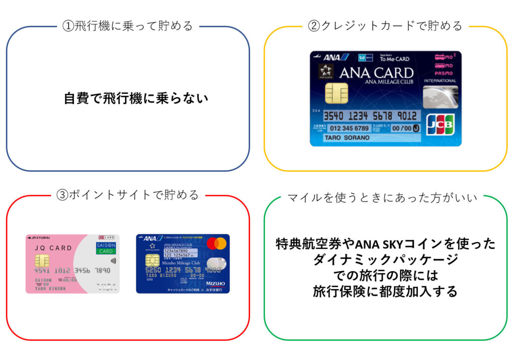 ANAのマイルを貯める初心者陸マイラーが最低限揃えておくべきクレジットカード一式