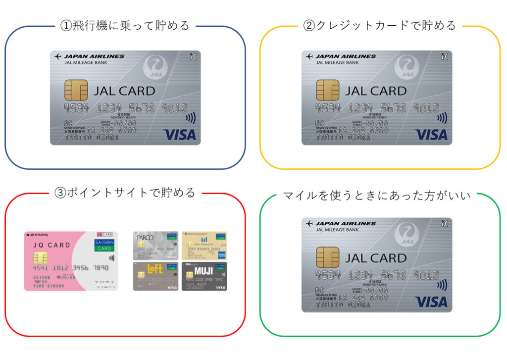 JALのマイルを貯める初心者陸マイラーとして揃えておくべきポイントサイトで貯めるためのカードを加えたカード一式