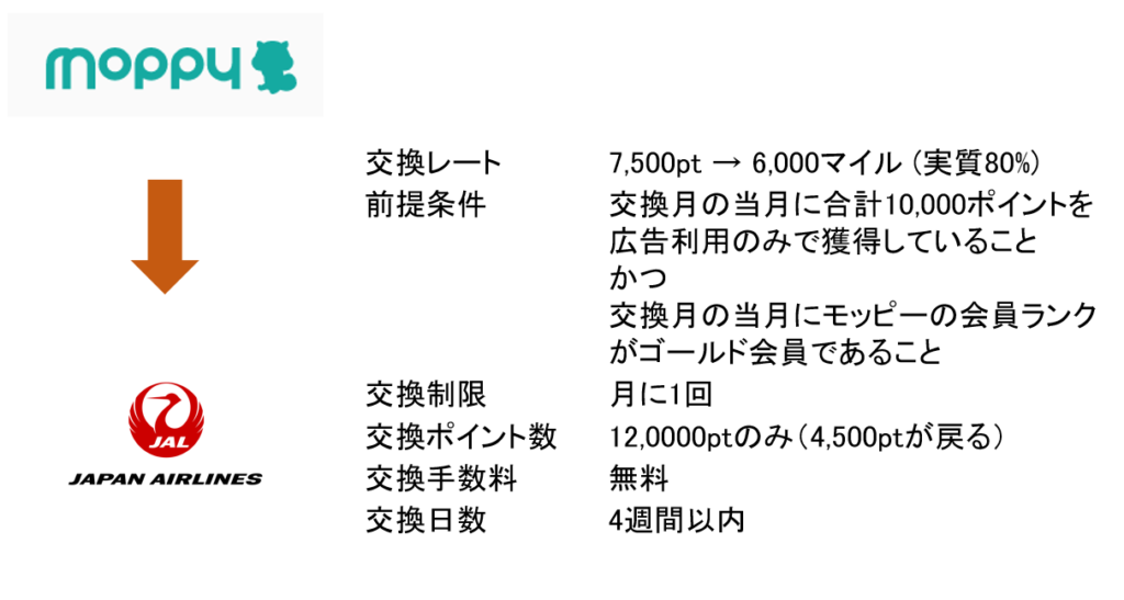 ドリームキャンペーンの全体像