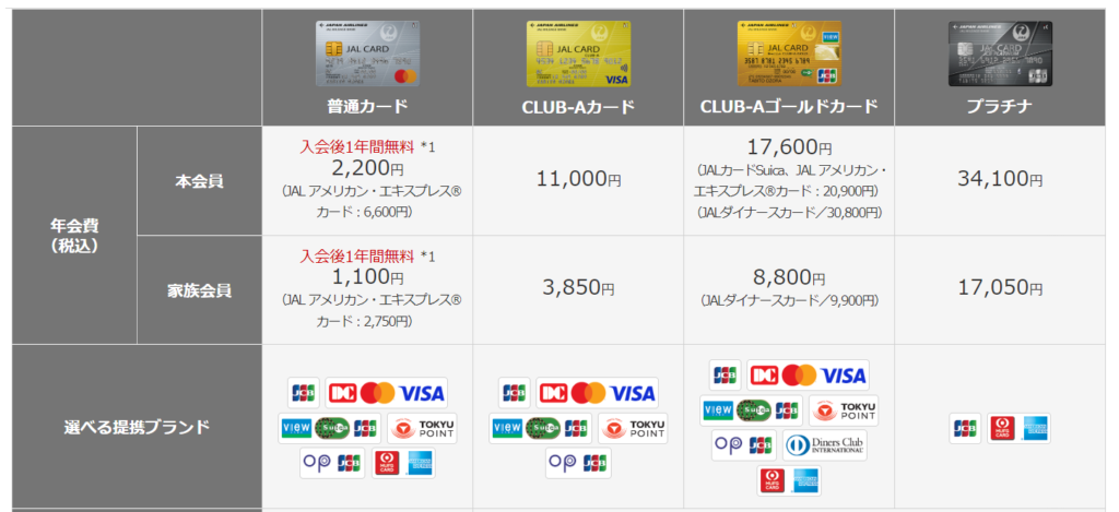 JALカードの年会費と提携ブランド