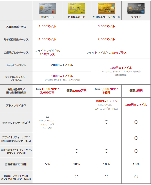 JALカードのその他の付帯サービス