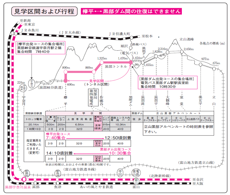 黒部ルート見学会の見学区間および行程
（出典：関西電力のサイト　https://www.kepco.co.jp/corporate/profile/community/hokuriku/koubo/index.html）