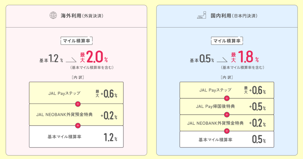 JAL PayマイルUP プログラム