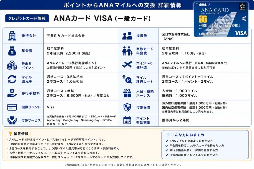 ANA VISA 一般カード