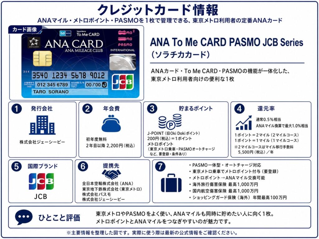 ANA To Me CARD PASMO JCB(ソラチカカード)